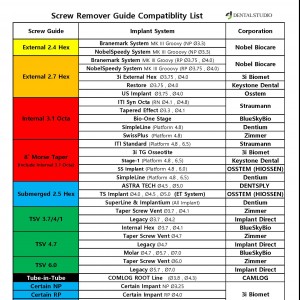 Screw Remover Guide Compatibility List